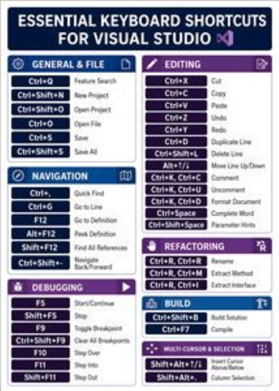 Nøglegenveje til Visual Studio – Bliv Hurtigere! - Få det bedste ud af Visual Studio med denne informative plakat, der viser essentielle tastaturgenveje. Optimer din kodning og arbejd mere effektivt, mens du sikrer en professionel og inspirerende atmosfære i dit arbejdsrum.